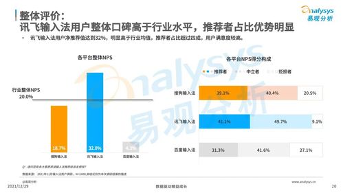 易觀2021輸入法調研報告 語音輸入助力訊飛贏得市場口碑